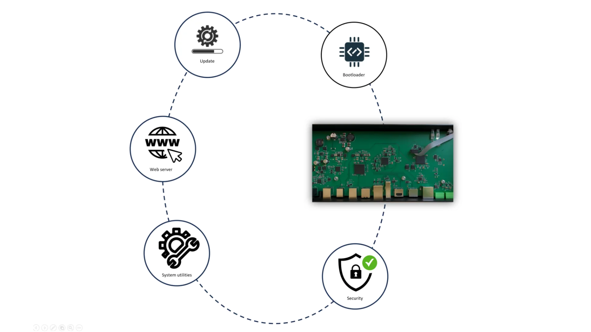 Smart Bootloader for Next-Generation AV Switch